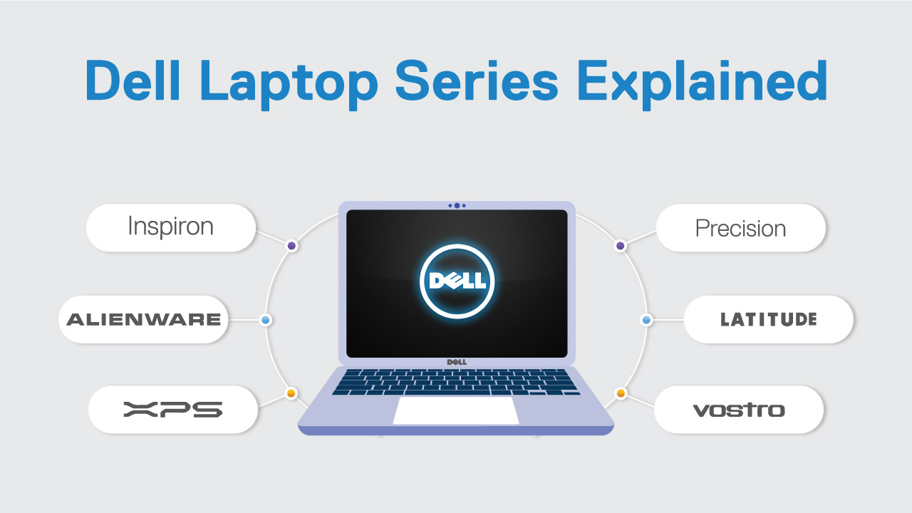 Dell Laptop: কোন সিরিজটি আপনার উপযুক্ত?