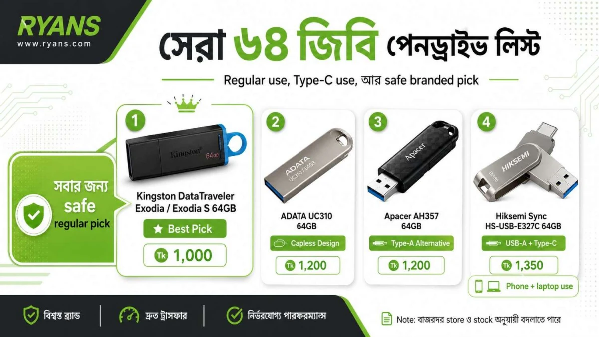৬৪ জিবি পেনড্রাইভ কিনতে চাইলে কোন ব্র্যান্ড নিরাপদ?