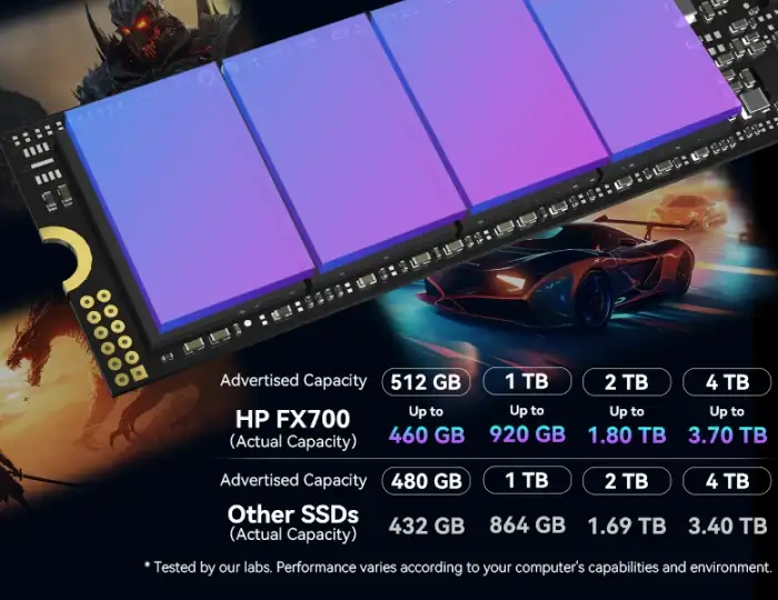 HP FX700 1TB Internal SSD Price in Bangladesh | RYANS