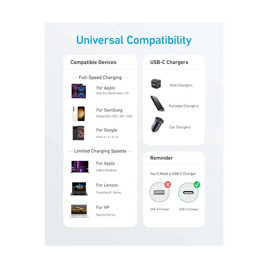 Anker 310 USB Type-C Male to Male USB Cable