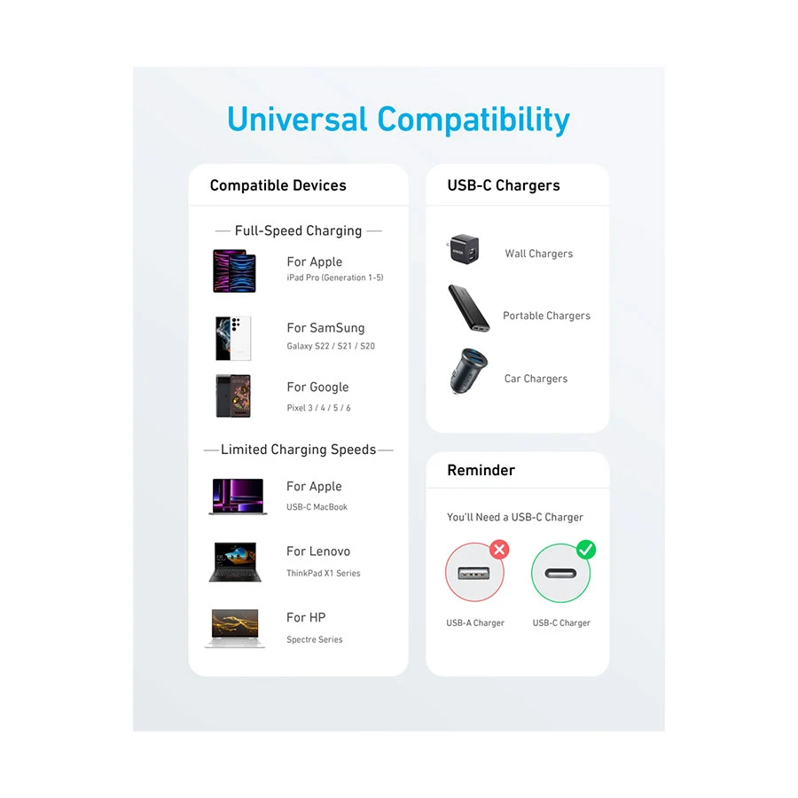 Anker 322 USB Type-C Male to Male Cable / Converter / HUB