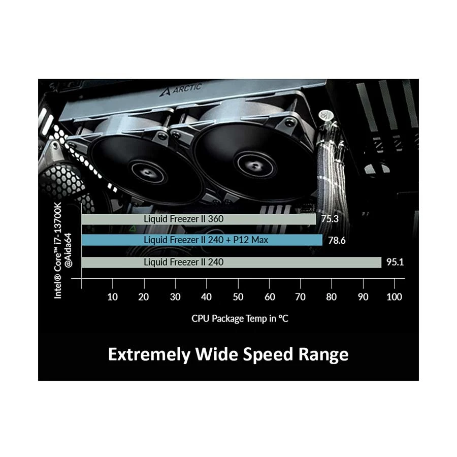 Arctic P12 Max Casing Fan in BD