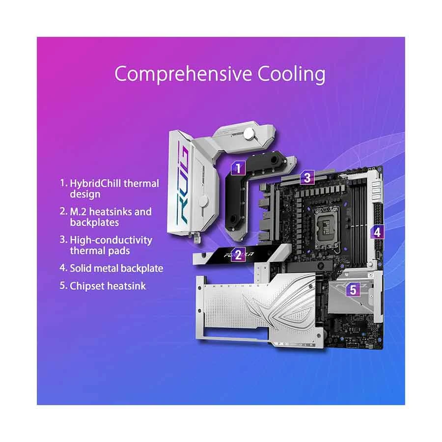 Asus ROG MAXIMUS Z790 FORMULA (Wi-Fi 7) Motherboard specifications