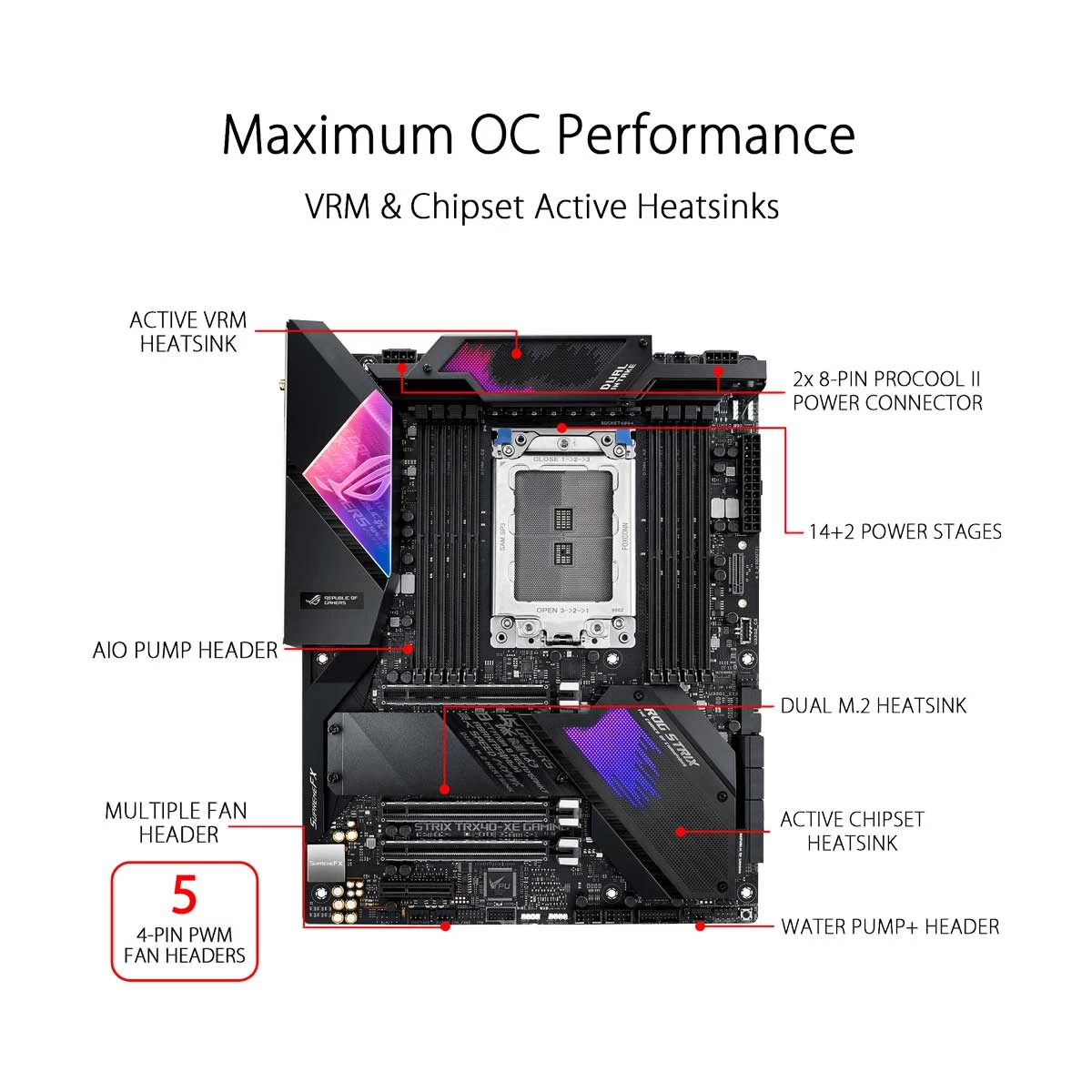Asus ROG STRIX TRX40-XE GAMING Motherboard
