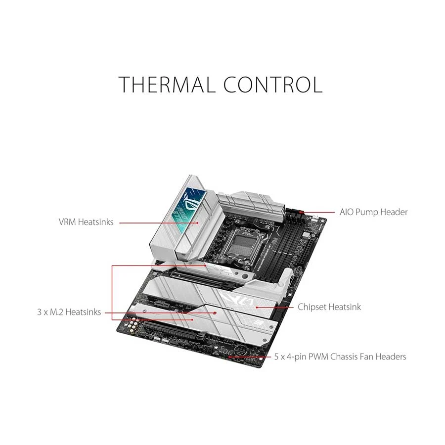 Asus ROG STRIX X670E-A GAMING (Wi-Fi 6E) Motherboard