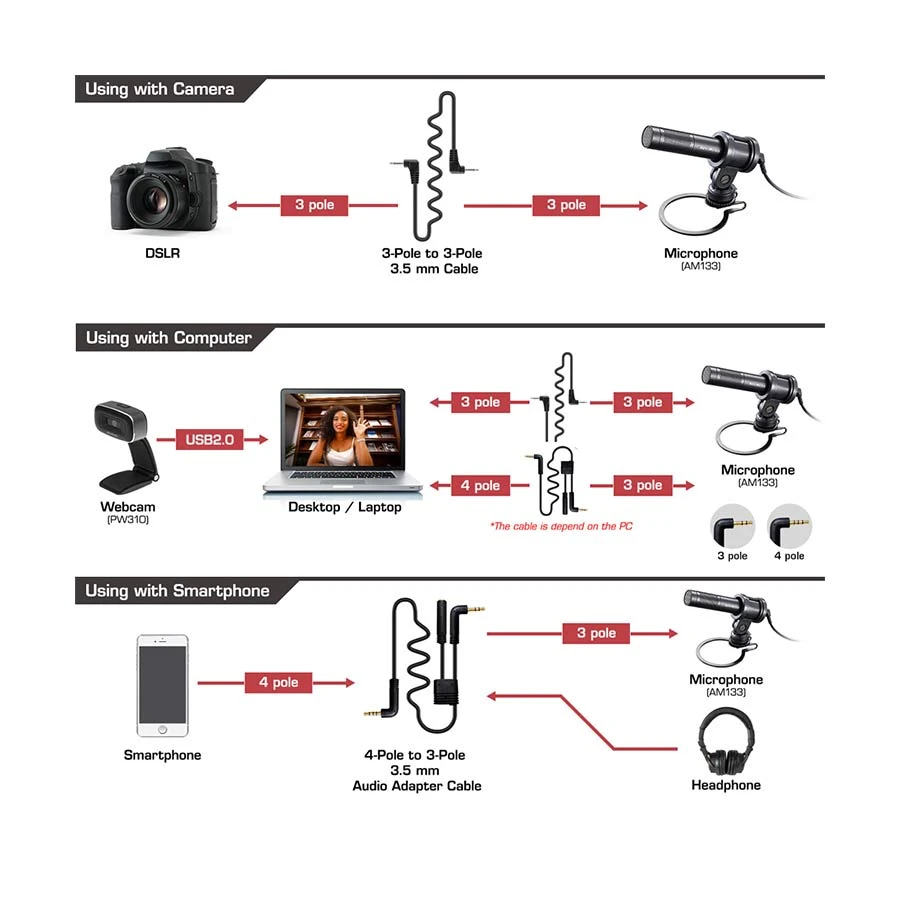 Avermedia AM133 Microphone specifications