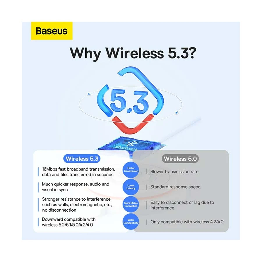 Baseus BA07 Cable / Converter / HUB Price in BD