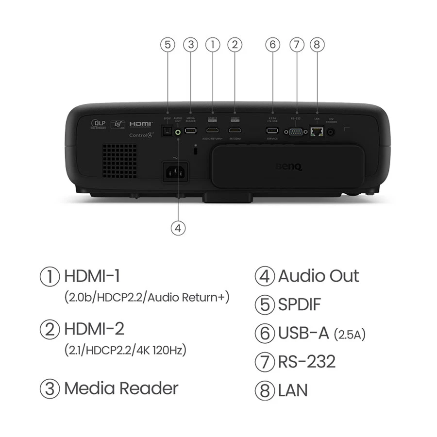 BenQ W4000i Projector Price in BD