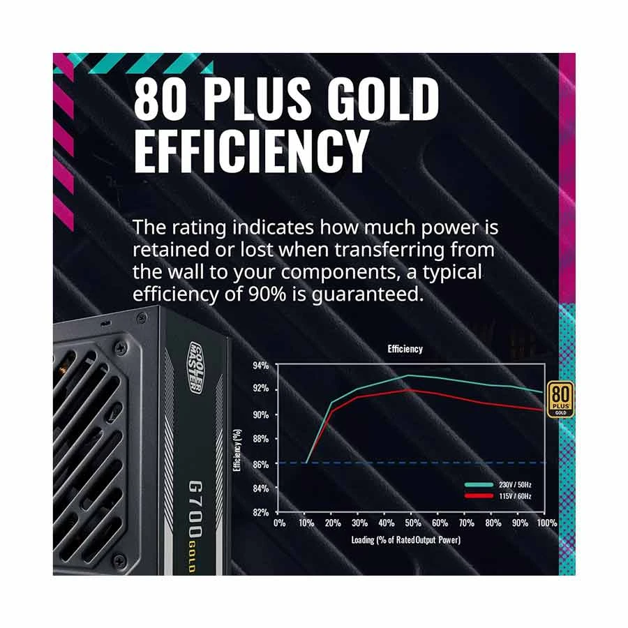 Cooler Master G700 GOLD Power Supply specifications