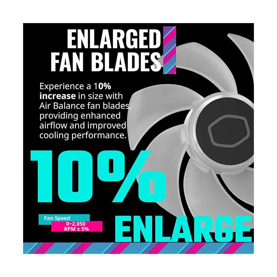 Cooler Master MasterFan MF120 Halo2 Casing Fan specifications