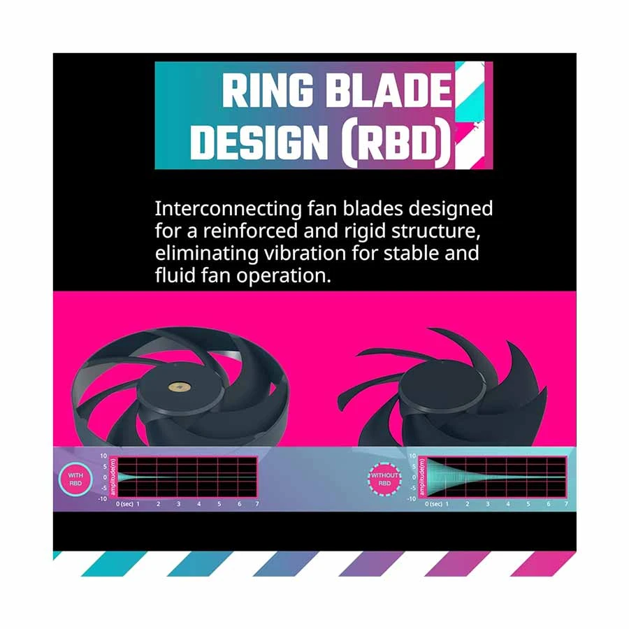 Cooler Master Mobius 120 OC Casing Fan Price in Bangladesh