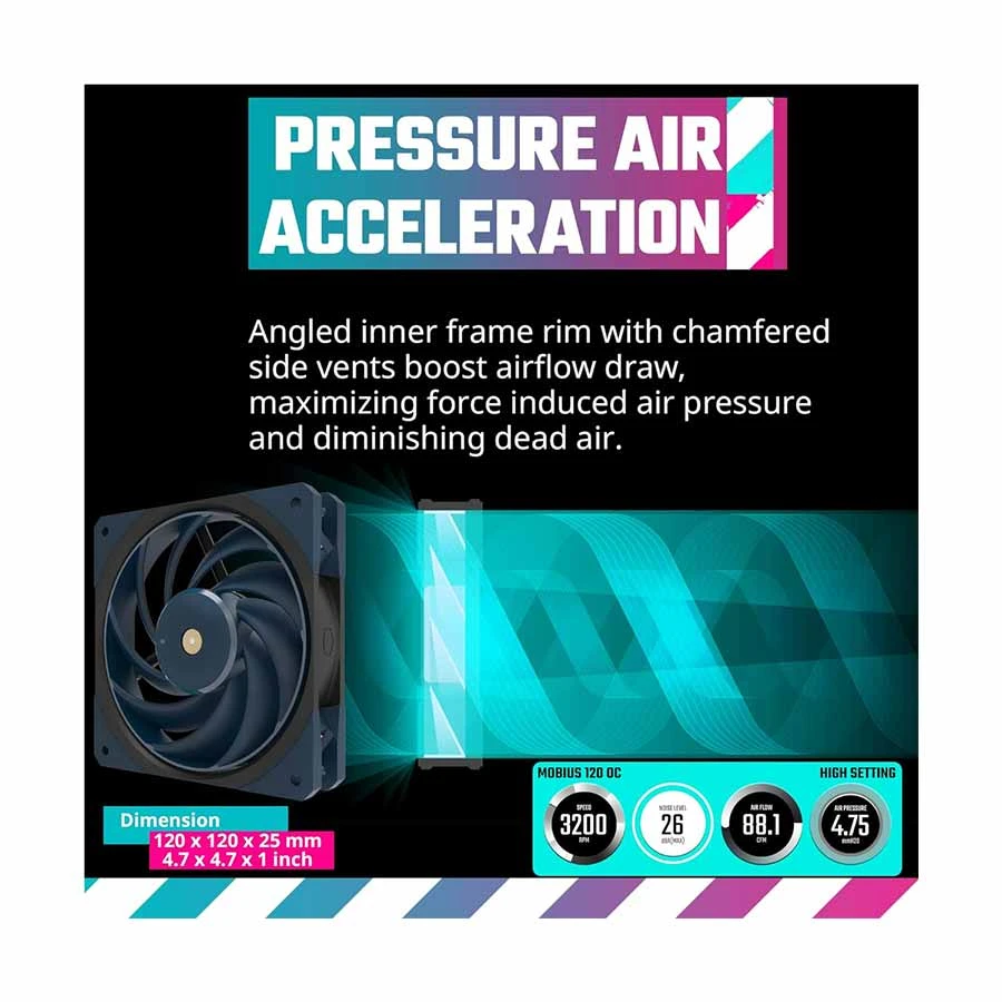 Cooler Master Mobius 120 OC Casing Fan in BD