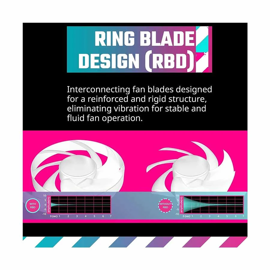 Cooler Master Mobius 120P ARGB White Edition Casing Fan Price in Bangladesh