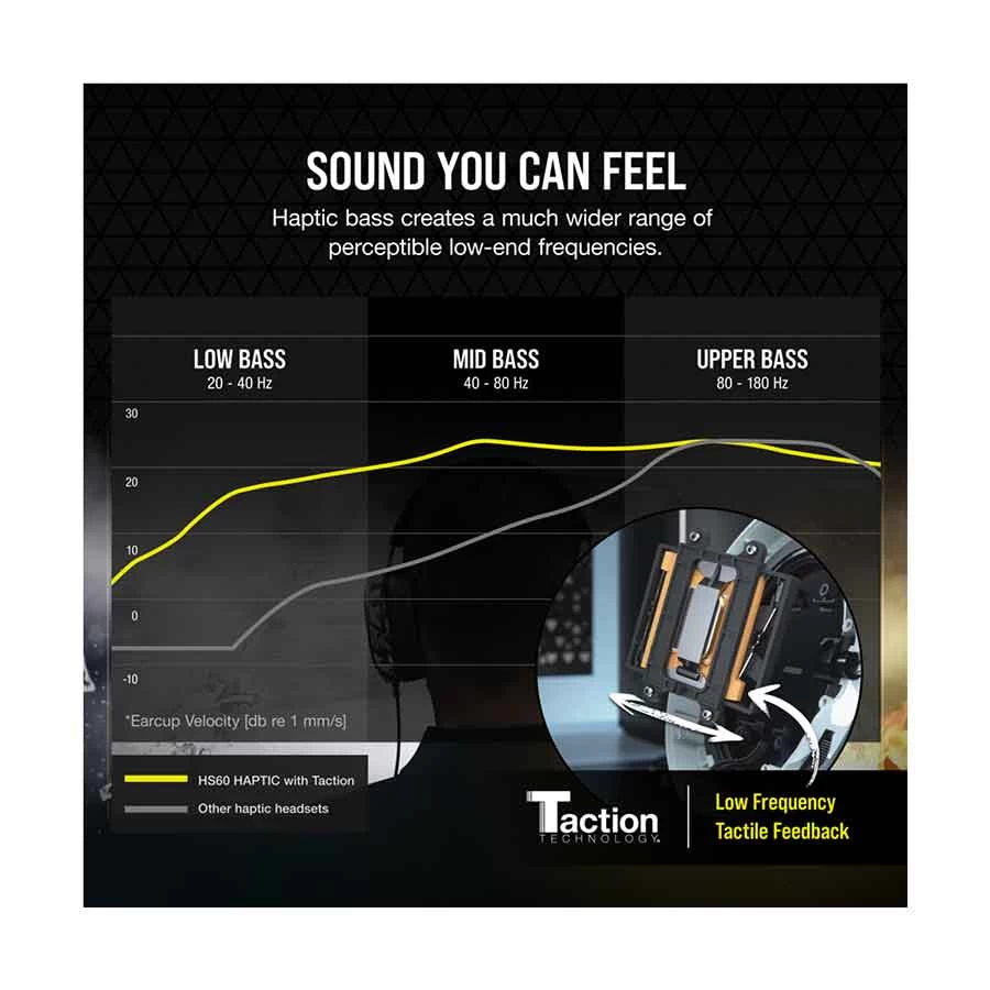 Corsair HS60 Haptic Headphone