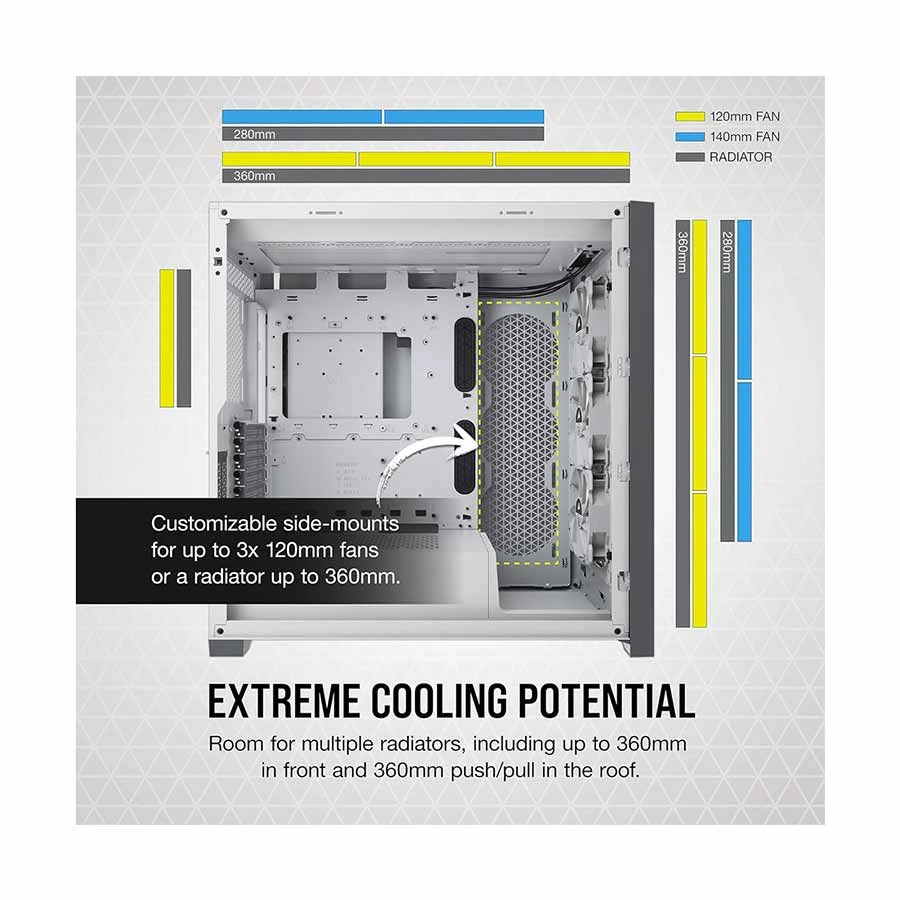 CORSAIR Corsair iCUE 5000X RGB Mid-Tower White All Brands in BD