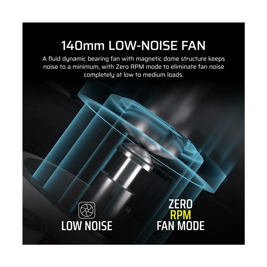 Corsair RMx Series RM1000x Power Supply in BD
