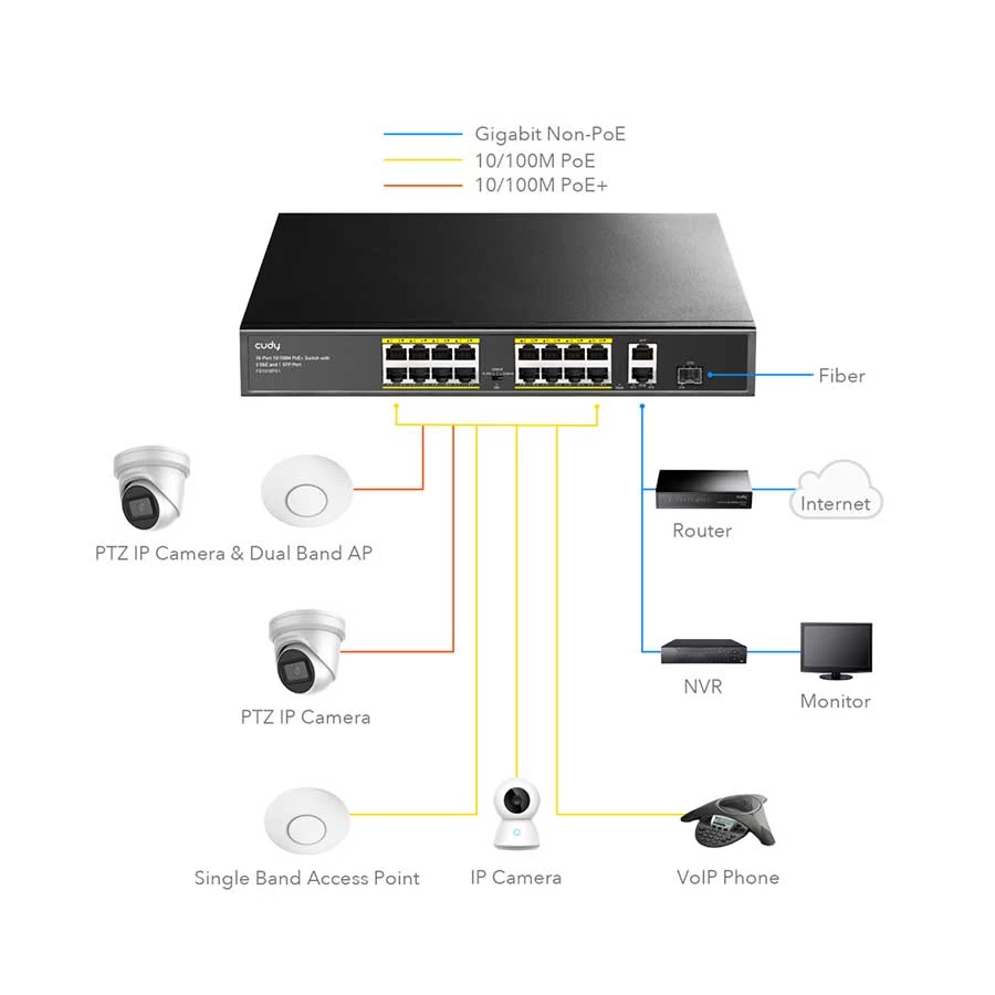 Cudy FS1018PS1 Network Switch Price in BD