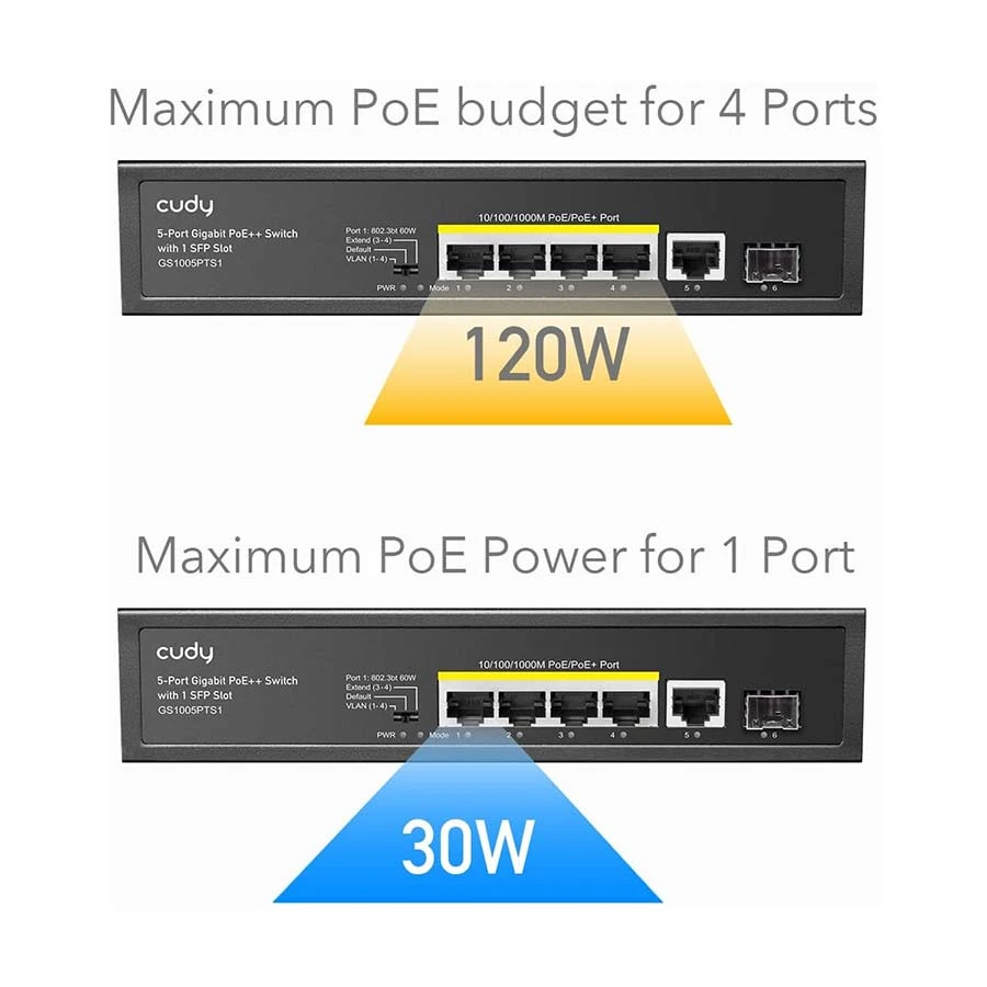 Cudy GS1005PTS1 Network Switch Price in Bangladesh