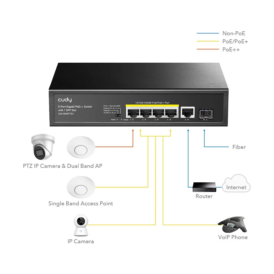 Cudy GS1005PTS1 Network Switch in BD