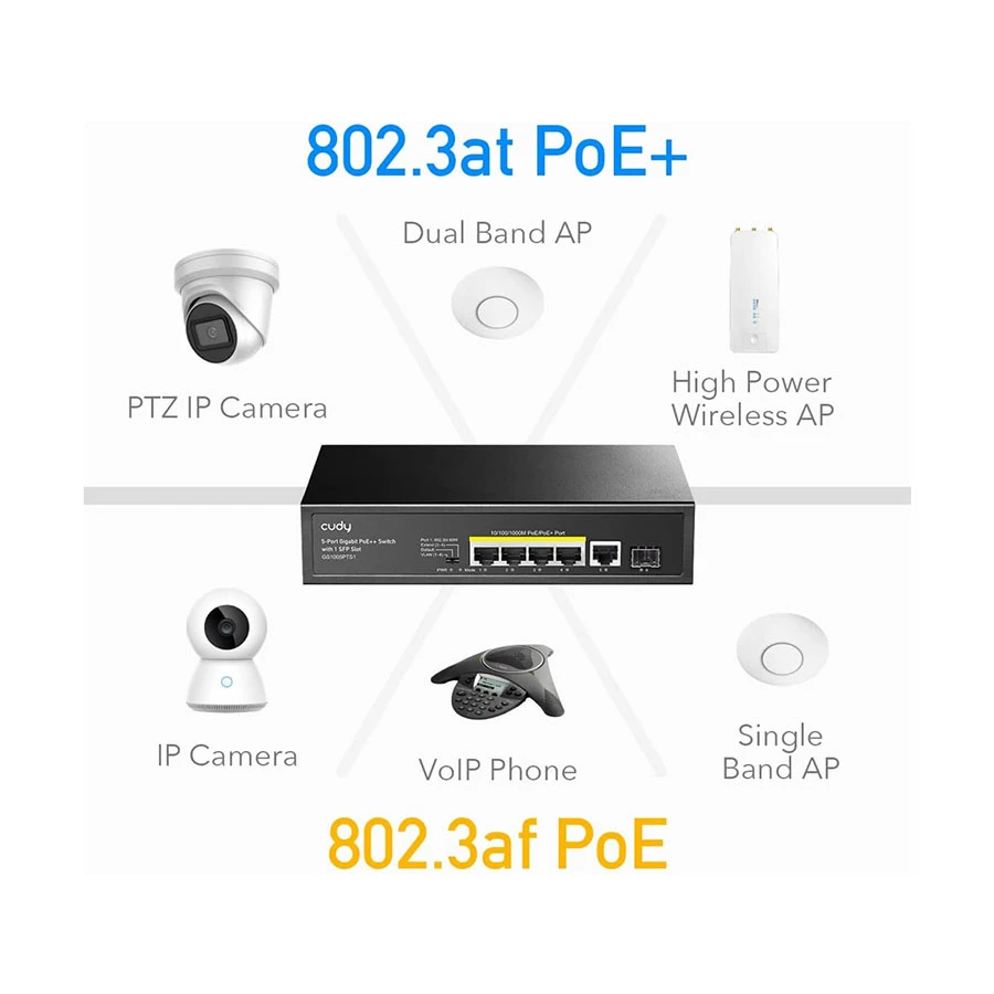 Cudy GS1005PTS1 Network Switch specifications