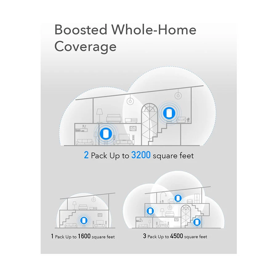 Cudy M1300 (3-Pack) Network Router specifications