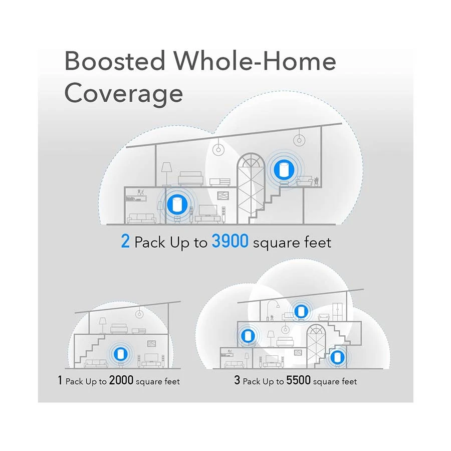 Cudy M1800 (3-Pack) Network Router features