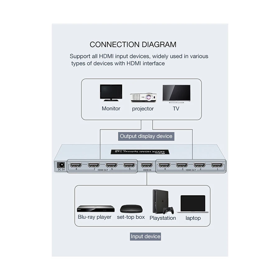 Dtech DT-7148B Cable / Converter / HUB in BD