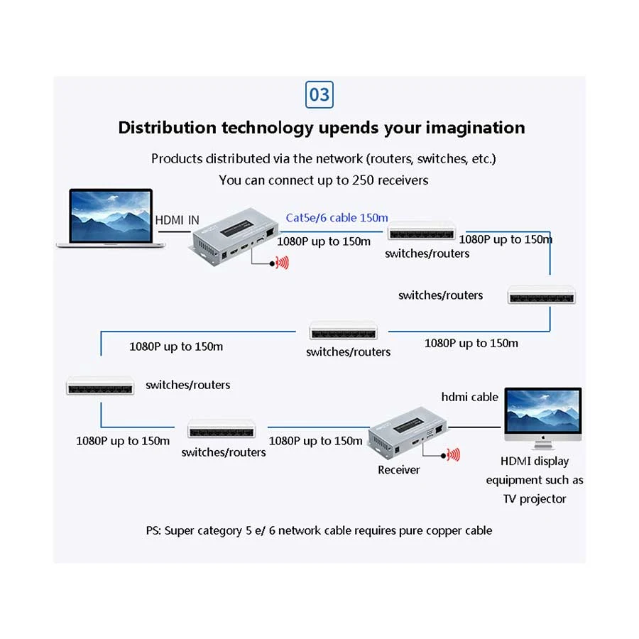 DTECH Dtech DT-7050(AM) Network Accessories specifications