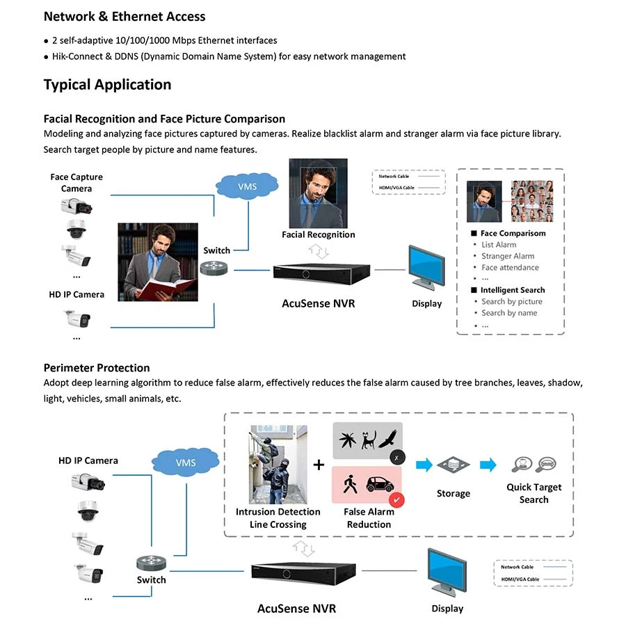 Hikvision DS-8664NXI-I8/S NVR in BD