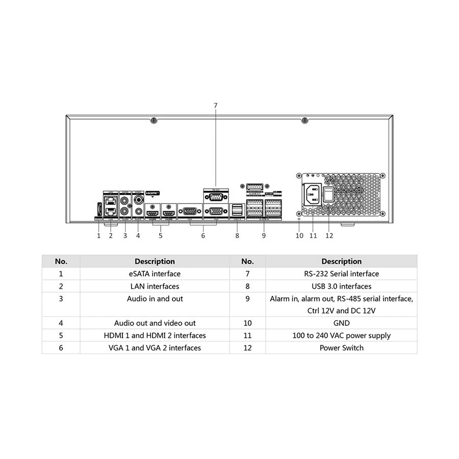 Hikvision DS-96128NI-M16 NVR in BD