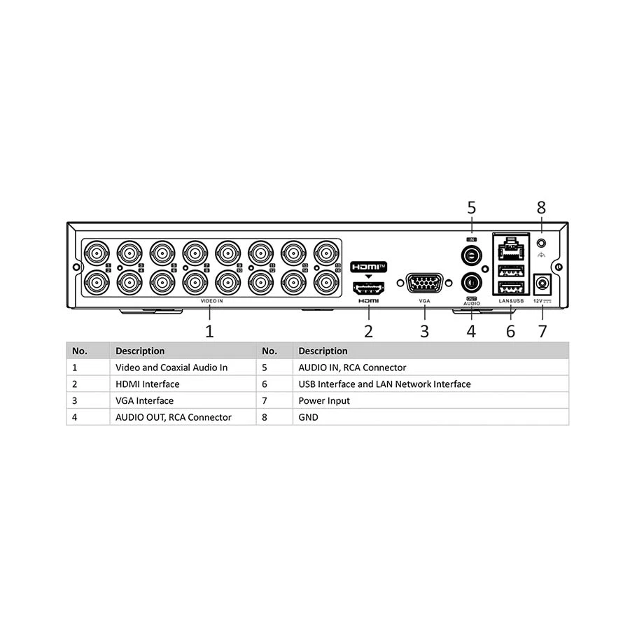 Hikvision iDS-7116HQHI-M1-S DVR Price in Bangladesh