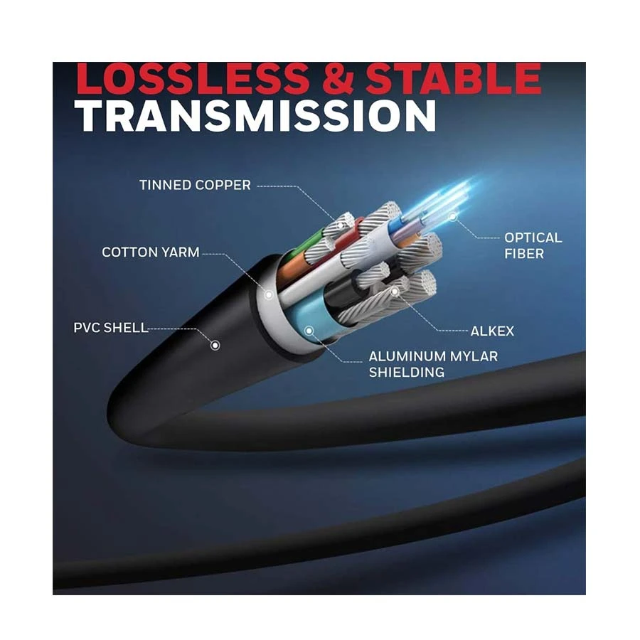 Honeywell HDMI Male to Male Cable / Converter / HUB Price in BD
