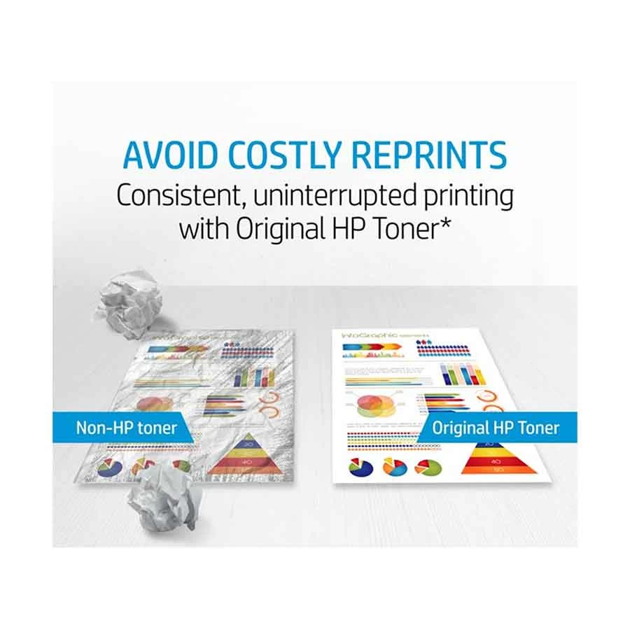 HP 304A (CP-2025) Toner in BD