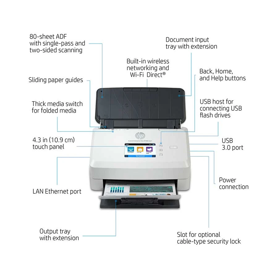 Hp HP ScanJet Enterprise Flow N7000 snw1 Sheetfed and Flatbed Scanner specifications