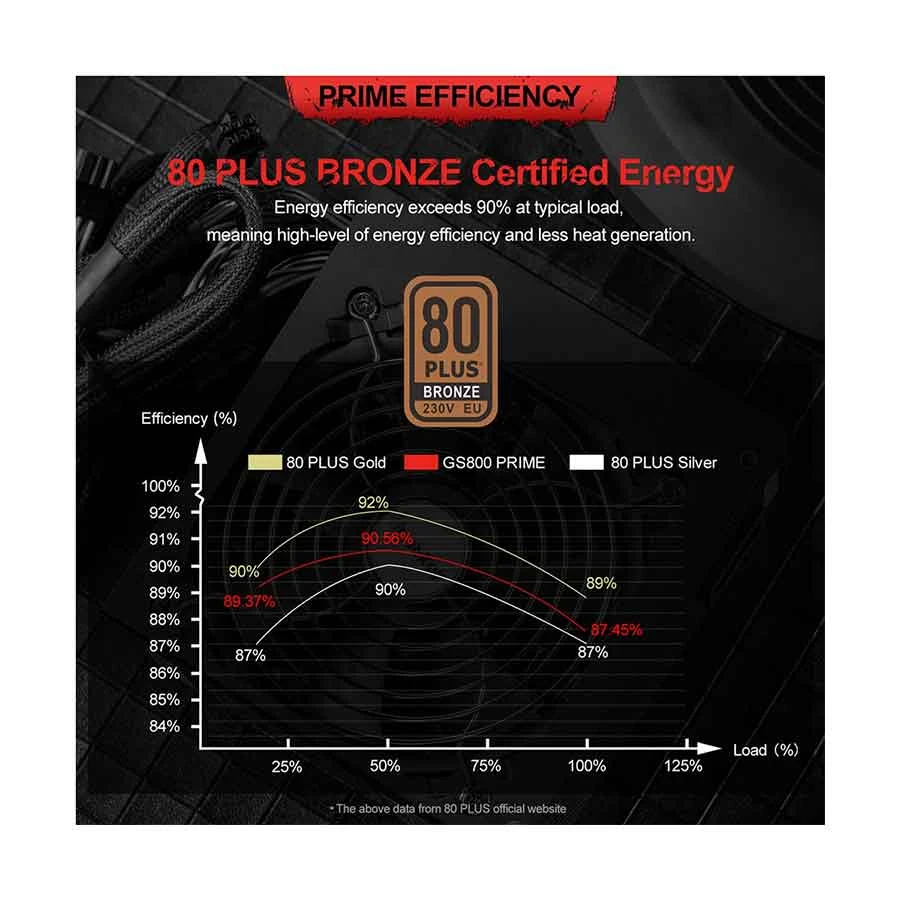 Huntkey GS800 Prime 800W Power Supply Best Price