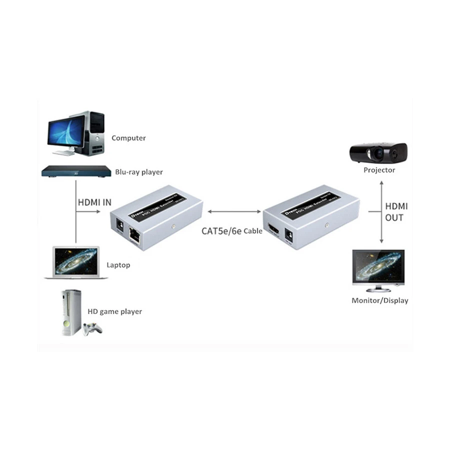 Dtech DT-7073 Network Accessories Price in BD