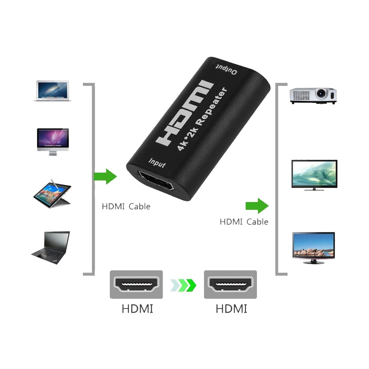 K2 HDMI Female to Repeater HDMI Converter