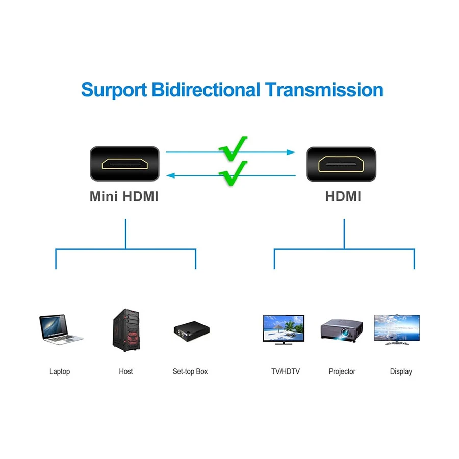 K2 HDMI Male to Mini HDMI Male Cable / Converter / HUB