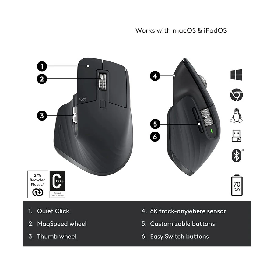 Logitech MX Master 3S Mouse Best Price