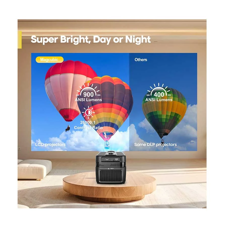 Magcubic HY450C Projector in BD