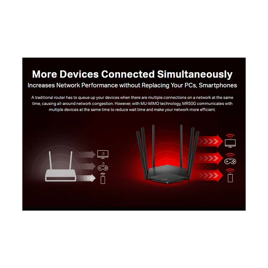 Mercusys MR50G Network Router specifications