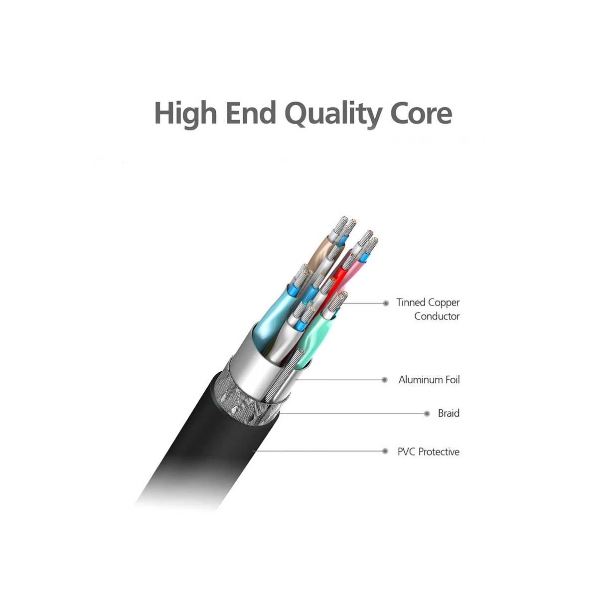 Micropack HDMI Male to HDMI Cable in BD