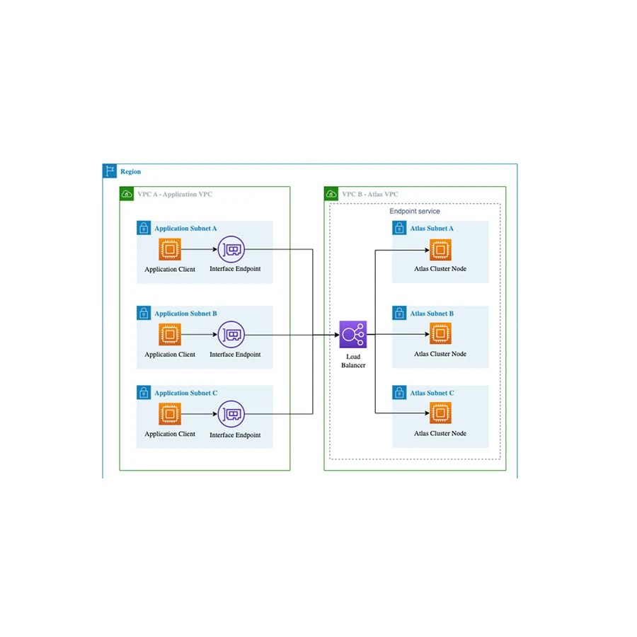 MongoDB Database Flex Hosting/Cloud in BD