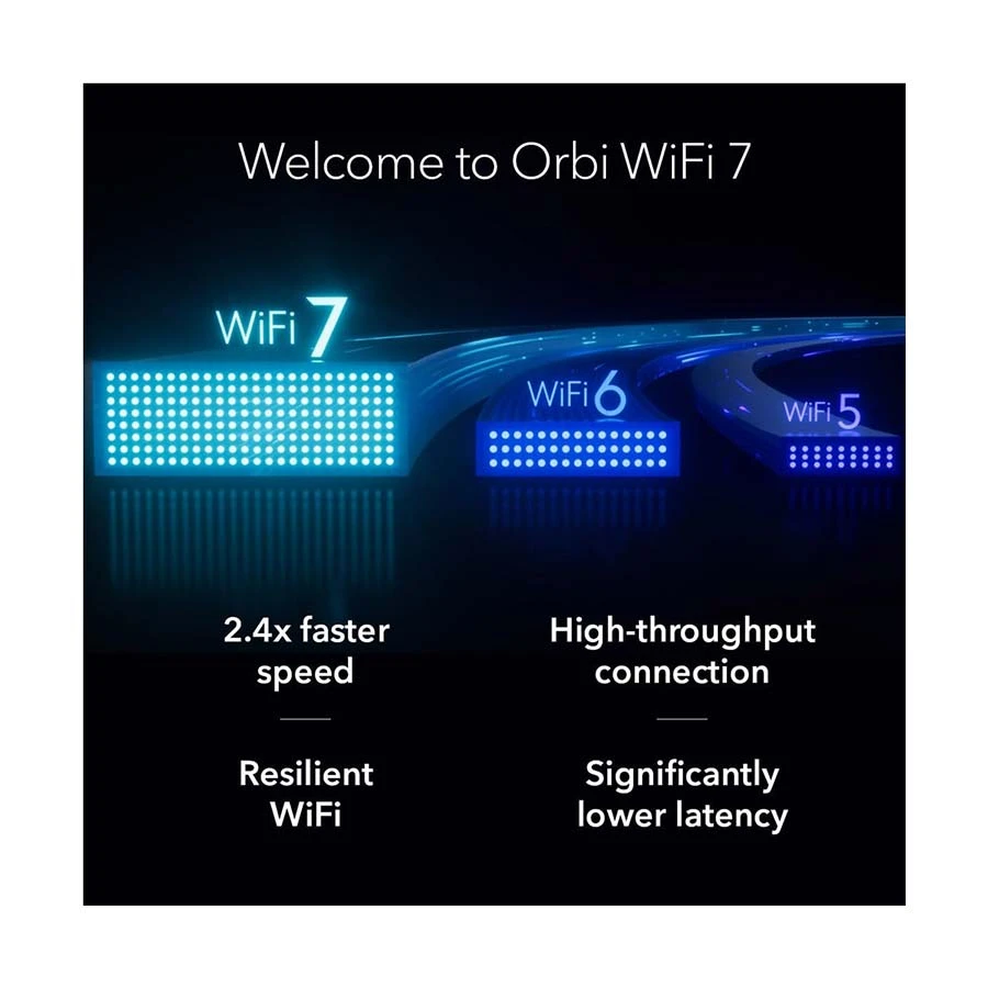 Netgear Orbi 770 Network Router specifications