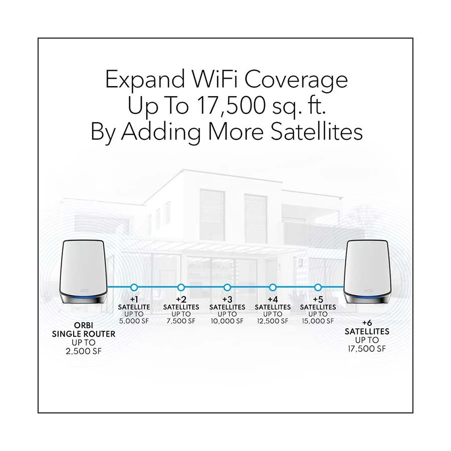Netgear Orbi RBS850 AX6000 Network Router Price in Bangladesh