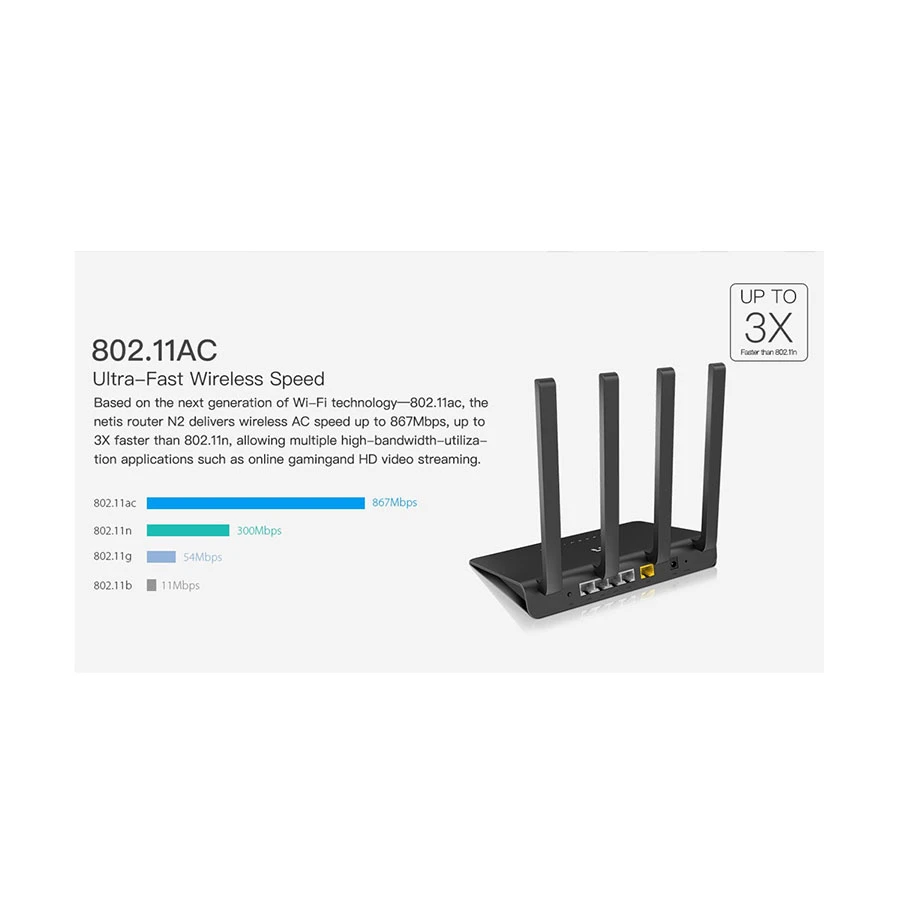 Netis N2 Network Router Price in BD