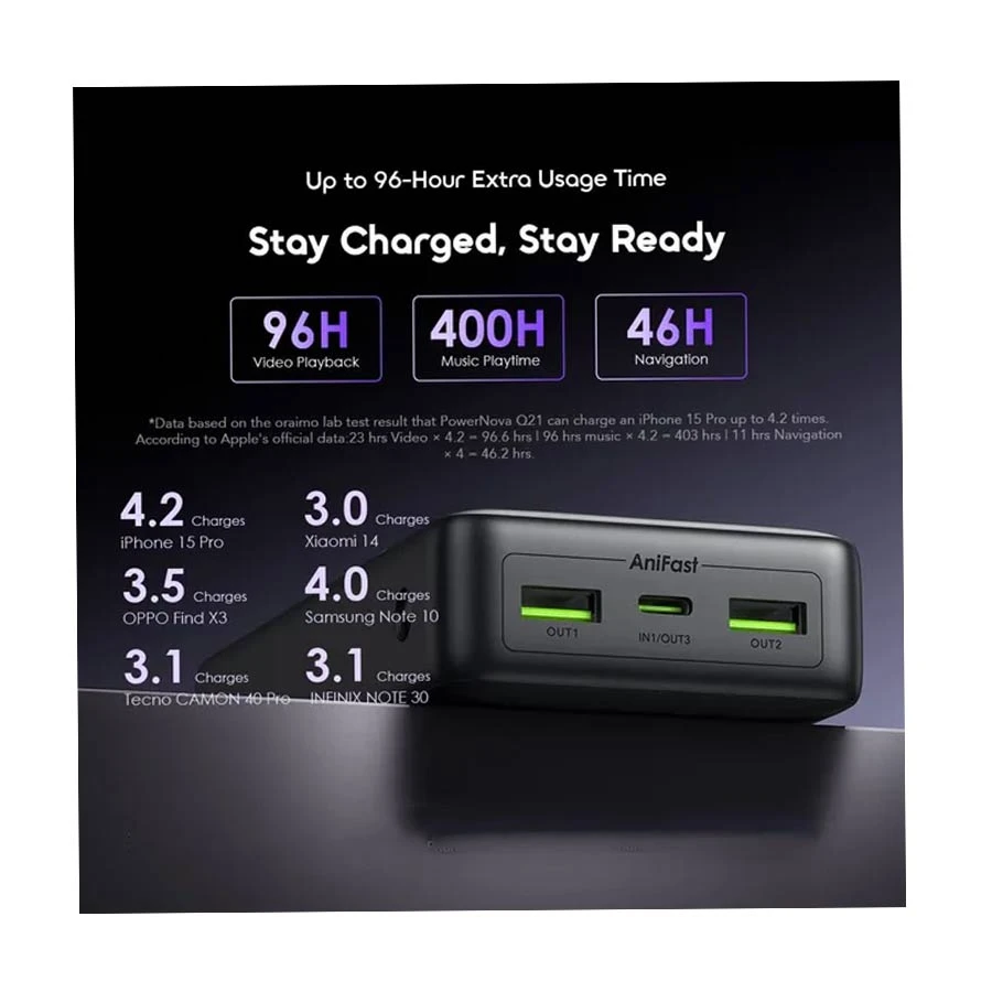 Oraimo PowerNova Q21 Power Bank Best Price