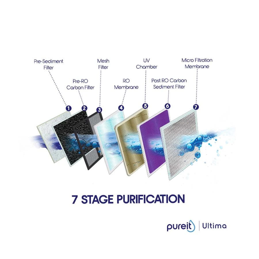 K2 Pureit Ultima RO+UV+MF Water Purifier Price in Bangladesh
