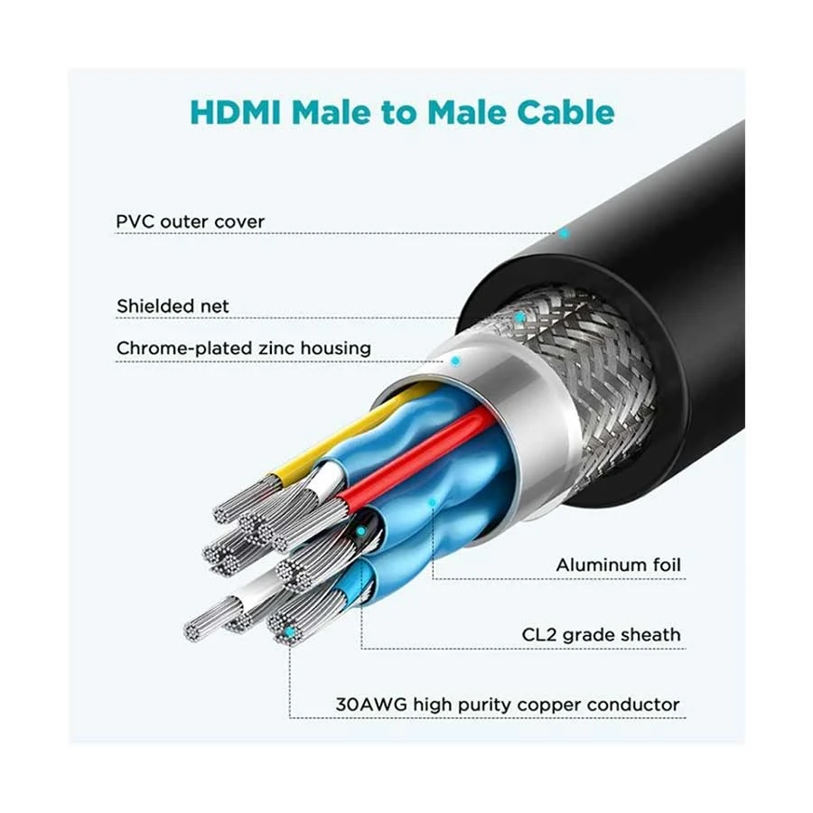 Qgeem HDMI Male to HDMI Cable specifications
