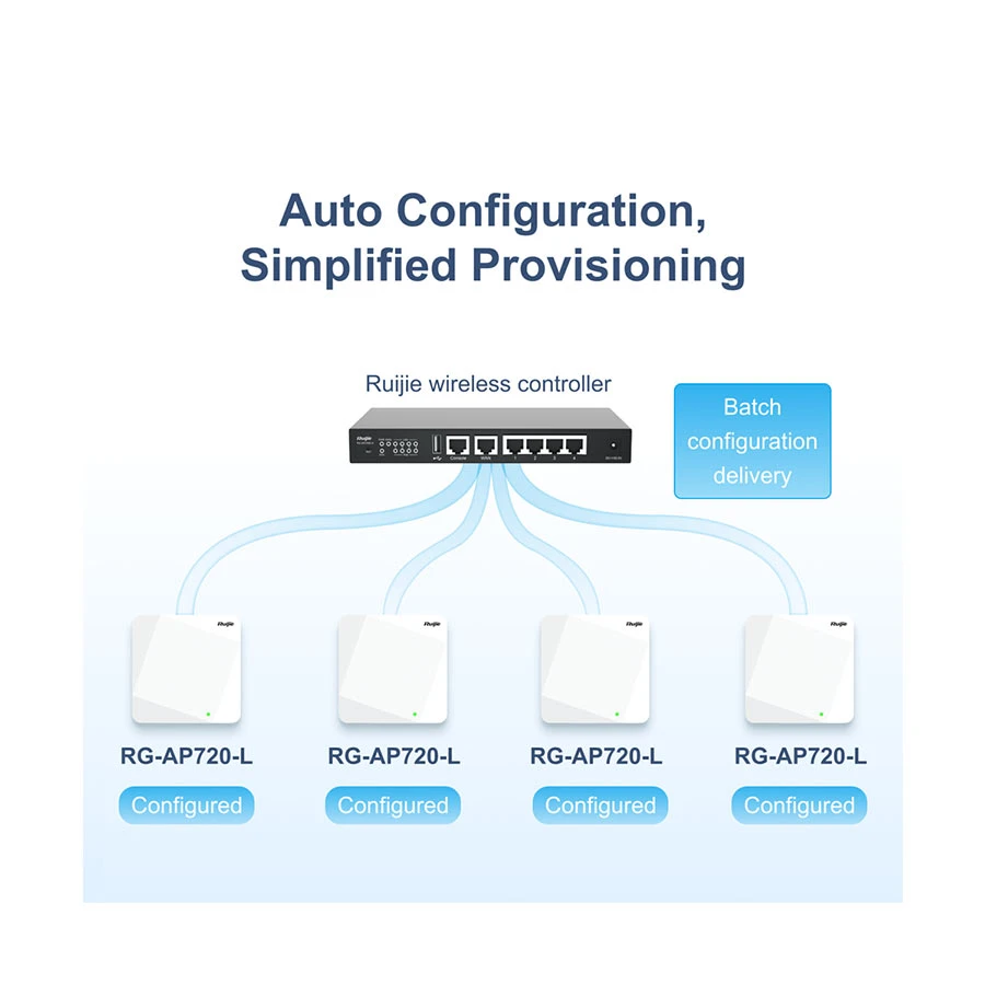 Ruijie RG-AP720-L Access Point Price in BD